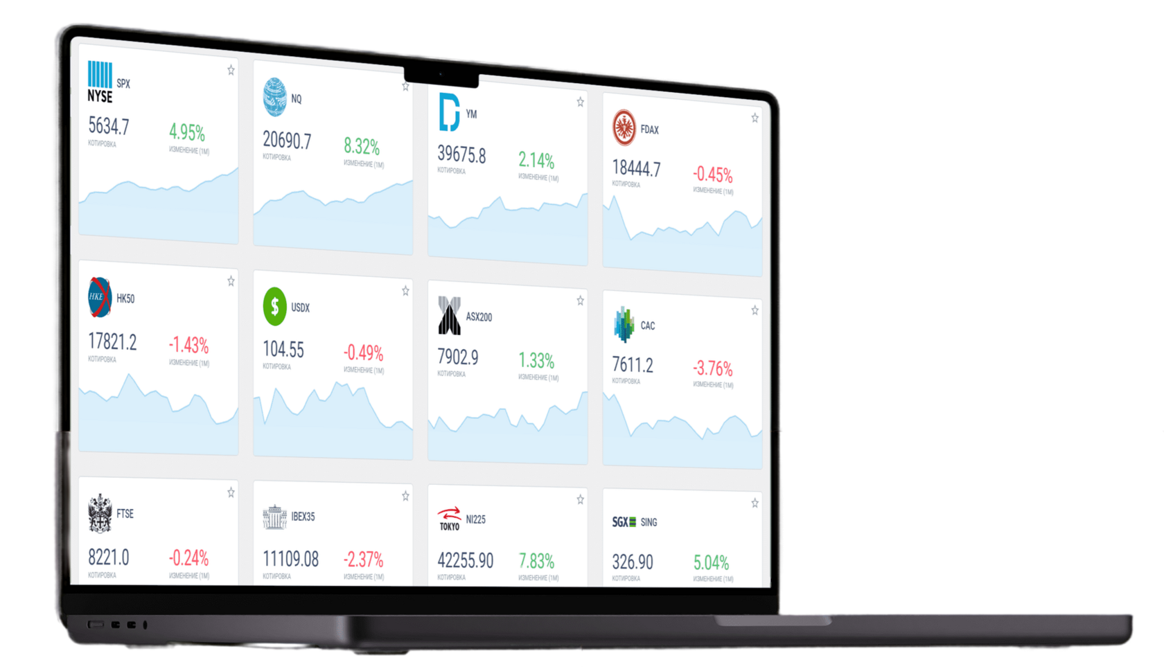 Mercados de LiteFinance