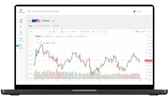 Plataforma de Trading con Máximo Apalancamiento