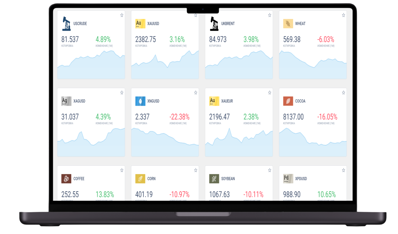 Mercados de LiteFinance